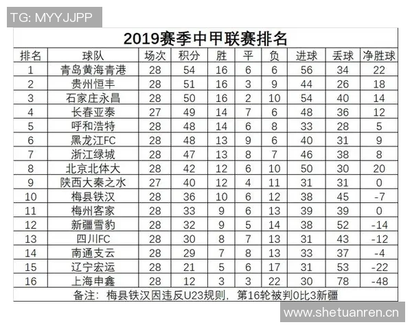 中甲积分榜动态铁人队领先优势明显冲超希望大增还剩四轮比赛