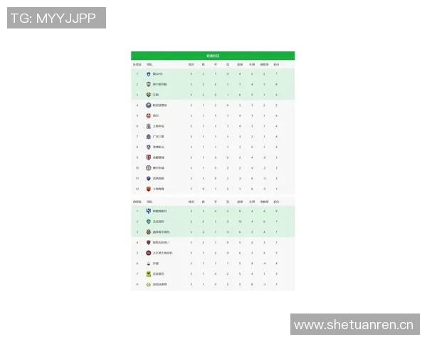 中超球队亚冠战况:申花首胜海港主场失利国安激战平局 中超球队亚冠战况:申花首胜海港主场失利国安激战平局