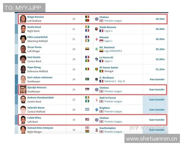 切尔西新帅即将确认41岁罗塞尼尔与俱乐部达成协议 切尔西新帅即将确认41岁罗塞尼尔与俱乐部达成协议